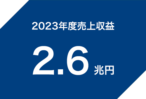 2022年度売上収益 2.4兆円